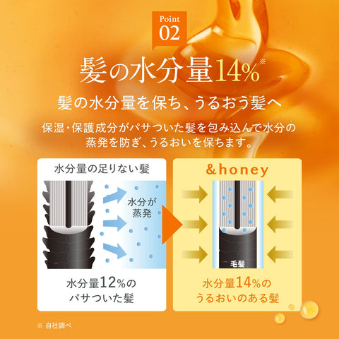 Honey Creamy Ex Damage Repair Hair Treatment 2.0 Japan - Dense Honey Beauty For Damaged Hair 450G