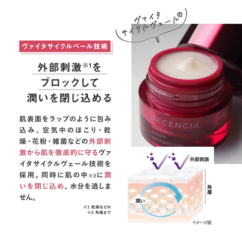 Decencia Ayanas Concentrated Cream Eye Cream 15g - Japanese Anging Care Eyes Cream