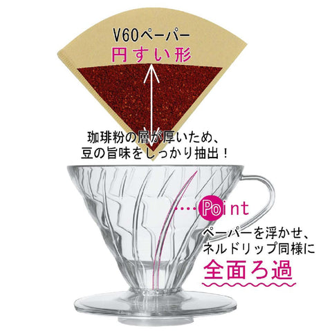 Hario V60 01 White Japan VDGR-01-W 1-2Cups