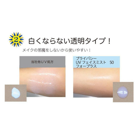 Kokuryudo Privacy Uv Face Mist Spf50+ Pa++++ 40ml