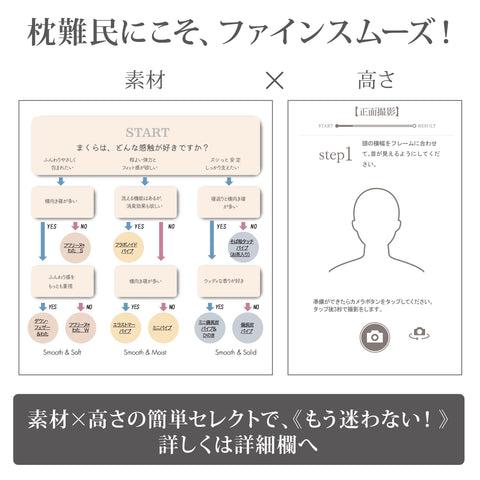 Nishikawa Fine Smooth Pillow - Japan Patented 3D Structure Reduces Neck & Shoulder Burden Adjustable Height W/ Urethane Sheet