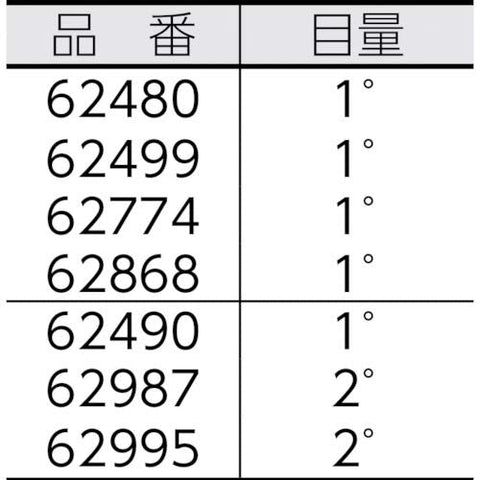 Shinwa Measurement Protractor 2 Rod No.19 Silver - Made In Japan