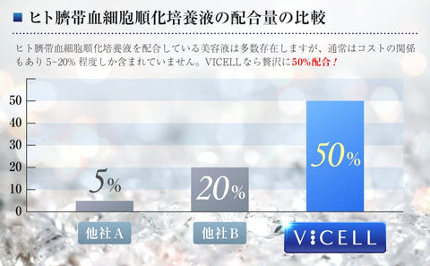 Vicell Stem Cell Beauty Serum 30ml - Japanese Beauty Serum - Skincare Products